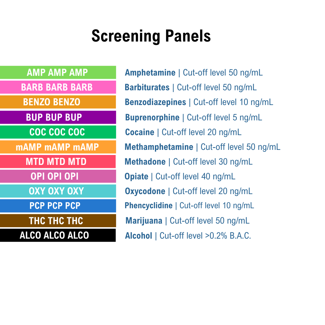 List of screening panels with names and cut-off levels on a white background. Panels include AMP, BARB, BENZO, BUP, COC, mAMP, MTD, OPI, OXY, PCP, THC, and ALCO.