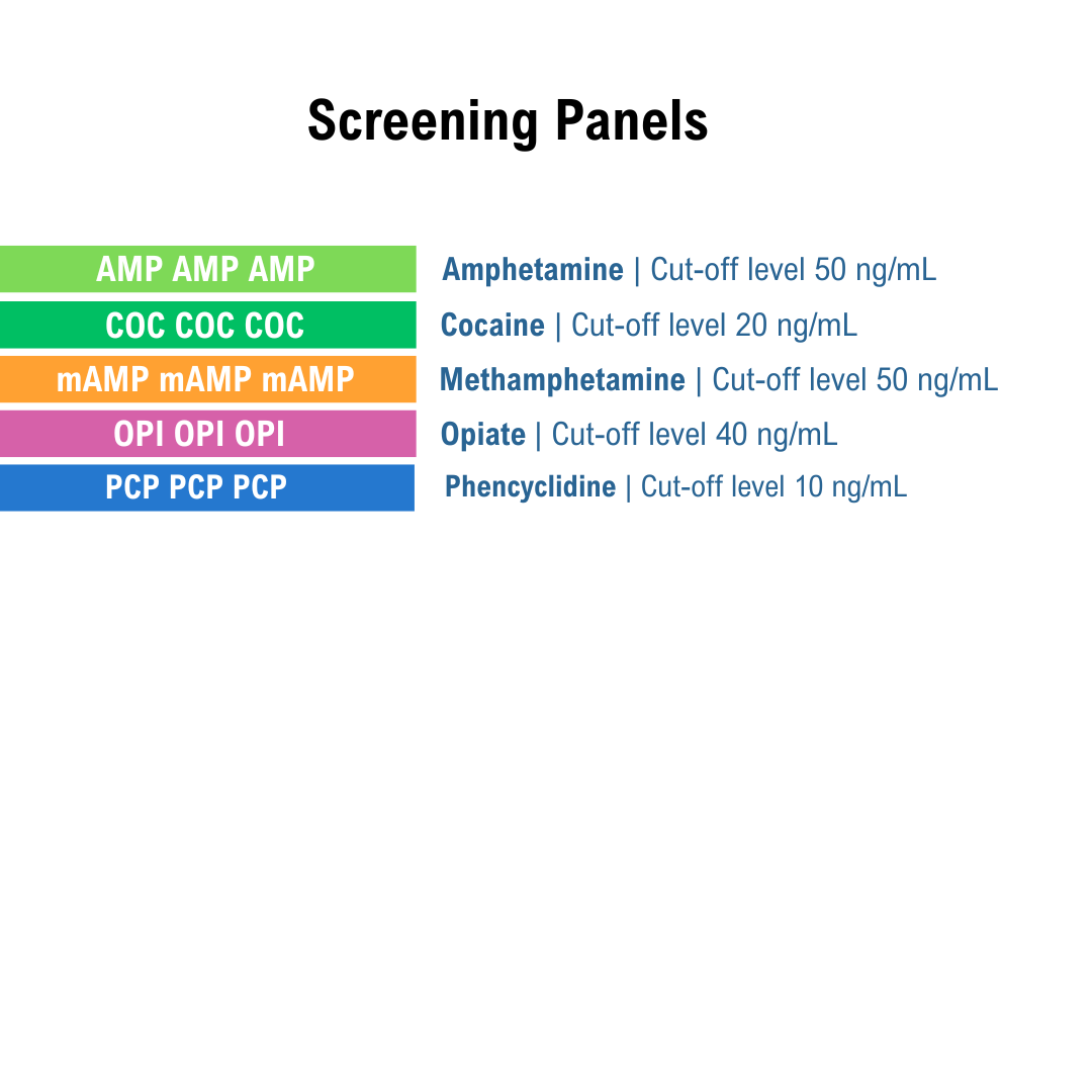 List of screening panels for different drug tests on a white background. Panels listed are AmP, COC, mAMP,OPI, and PCP.