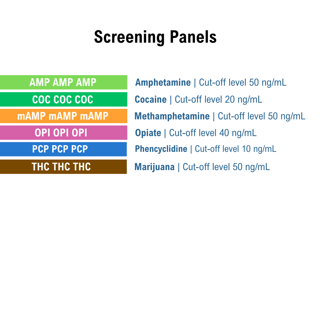List of screening panels with corresponding cut-off levels on a white background. Panels include AMP, COC, mAMP, OPI, PCP, and THC.
