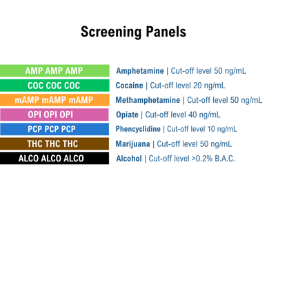 List of screening panels with corresponding cut-off levels on a white background. Panels include AMP, COC, mAMP, OPI, PCP, THC, and ALCO.