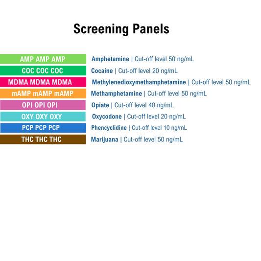 List of screening panels with corresponding cut-off levels on a white background. Panels include AMP, COC, MDMA, mAMP, OPI, OXY, PCP, and THC.