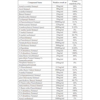 FYL Urine Screening Strips