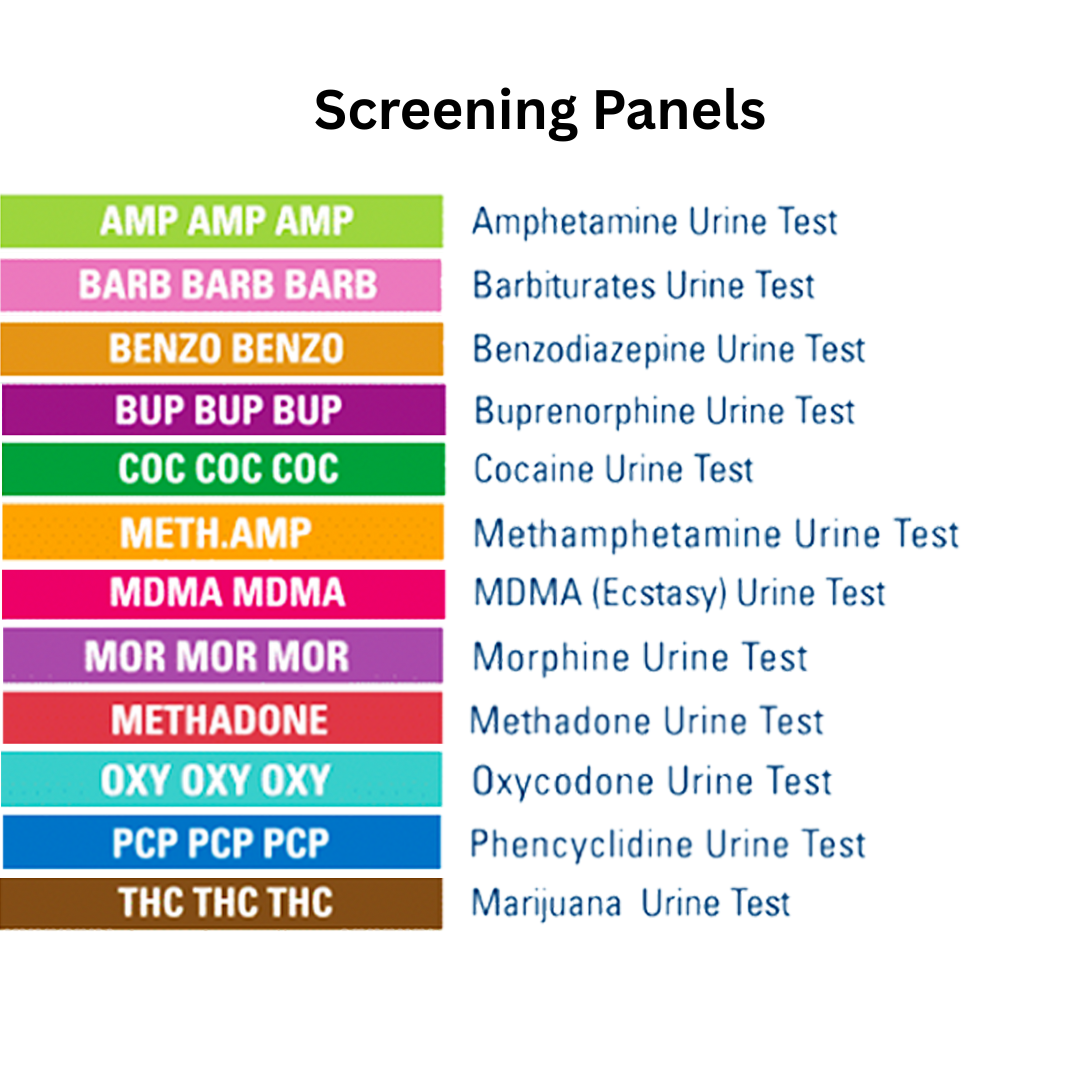 List of drug screening panels with colorful labels on a white background. Panels listed are AMP, ARB, BZO, BUP, COC, mAMP, MDMA, MOR, MTD, OXY PCP, and THC.