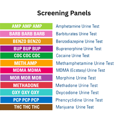 List of drug screening panels with colorful labels on a white background. Panels listed are AMP, ARB, BZO, BUP, COC, mAMP, MDMA, MOR, MTD, OXY PCP, and THC.