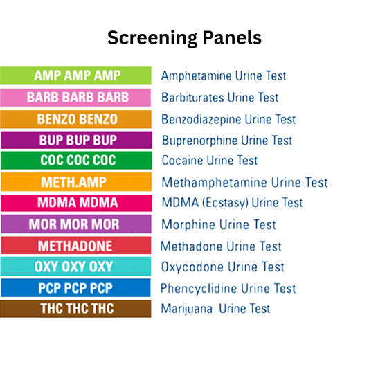 List of drug screening panels with colorful labels on a white background. Panels listed are AMP, ARB, BZO, BUP, COC, mAMP, MDMA, MOR, MTD, OXY PCP, and THC.