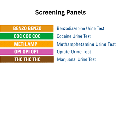 List of screening panels for different drugs with corresponding test names on a white background. Panels listed are BZO, COC, mAMP, OPI and THC.