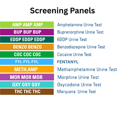 List of drug screening panels with colorful labels on a white background. Panels Listed: AMP, BUP, EDDP, BZO, COC, FYL, mAMP, MOR, OXY and THC.