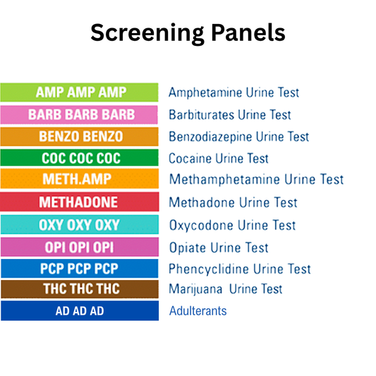 List of screening panels for different types of urine tests on a white background. Panels listed: AMP, BARB, BZO, COC, mAMP, MTD, OXY, OPI, PCP, THC and AD.