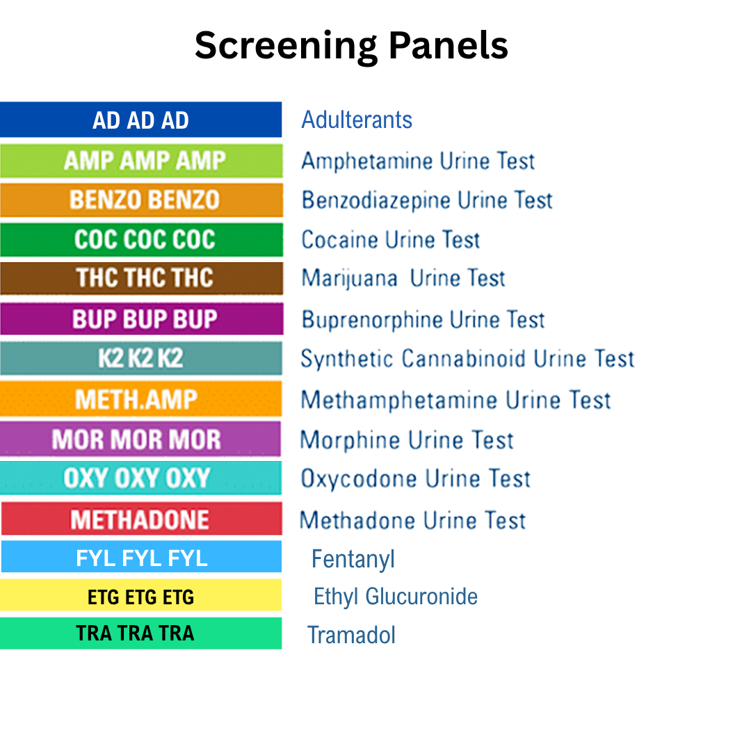List of screening panels for different types of urine tests on a white background. Panels listed: AD, AMP, BZO, COC, THC, BUP, K2, mAMP MOR, OXY, MTD, FYL, ETG and TRA.