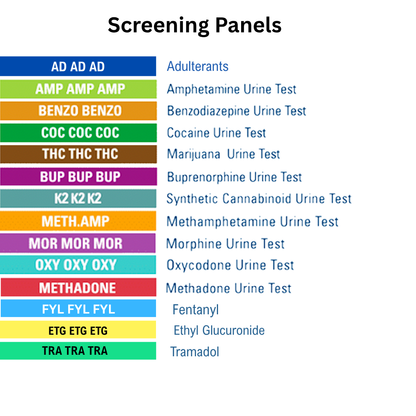 List of screening panels for different types of urine tests on a white background. Panels listed: AD, AMP, BZO, COC, THC, BUP, K2, mAMP MOR, OXY, MTD, FYL, ETG and TRA.
