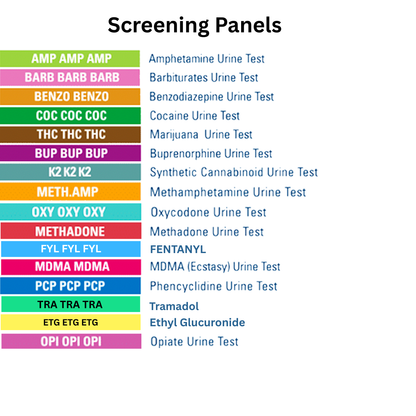 List of screening panels for different types of urine tests on a white background. Panels listed: AMP, BARB, BZO, COC, THC, BUP, K2, mAMP, OXY, MTD, FYL, MDMA, PCP, TRA, ETG, and OPI.