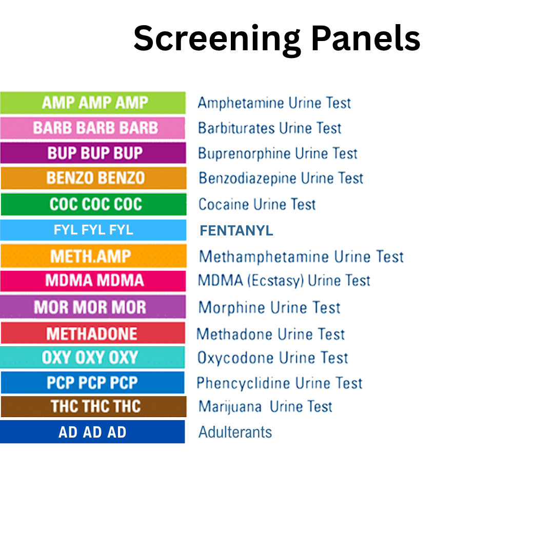 List of drug screening panels with colorful labels on a white background. Panels listed are AMP, BARB, BUP, BZO, COC, FYL, mAMP, MDMA, MOR, MTD, OXY, PCP, THC and AD.