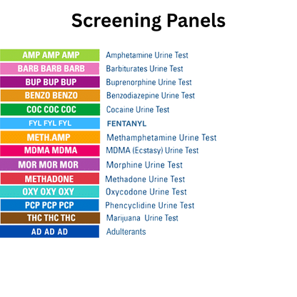 List of drug screening panels with colorful labels on a white background. Panels listed are AMP, BARB, BUP, BZO, COC, FYL, mAMP, MDMA, MOR, MTD, OXY, PCP, THC and AD.