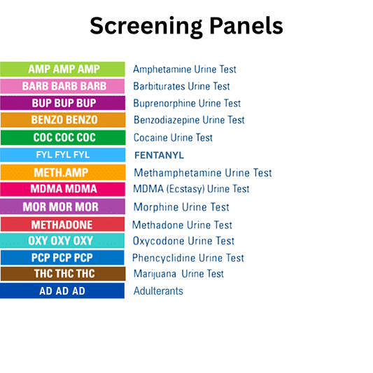 List of drug screening panels with colorful labels on a white background. Panels listed are AMP, BARB, BUP, BZO, COC, FYL, mAMP, MDMA, MOR, MTD, OXY, PCP, THC and AD.