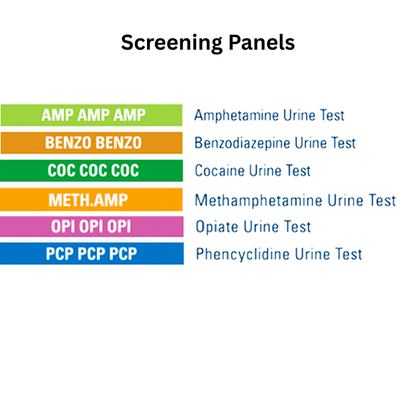 List of drug screening panels with colorful labels and corresponding test names on a white background. Panels listed are AMP, BZO, COC, mAMP, OPI and PCP.