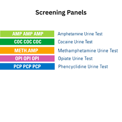 List of screening panels for different drug tests on a white background. Panels listed are AmP, COC, mAMP,OPI, and PCP.