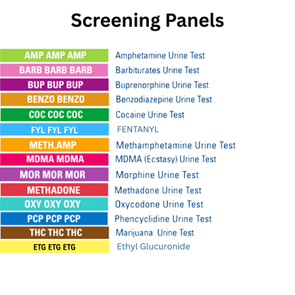 List of drug screening panels with corresponding test names on a white background. Panels listed are AMP, BARB, BUP, BZO, COC, FYL, mAMP, MDMA, MOR, MTD, OXY, PCP, THC and ETG.