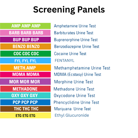 List of drug screening panels with corresponding test names on a white background. Panels listed are AMP, BARB, BUP, BZO, COC, FYL, mAMP, MDMA, MOR, MTD, OXY, PCP, THC and ETG.