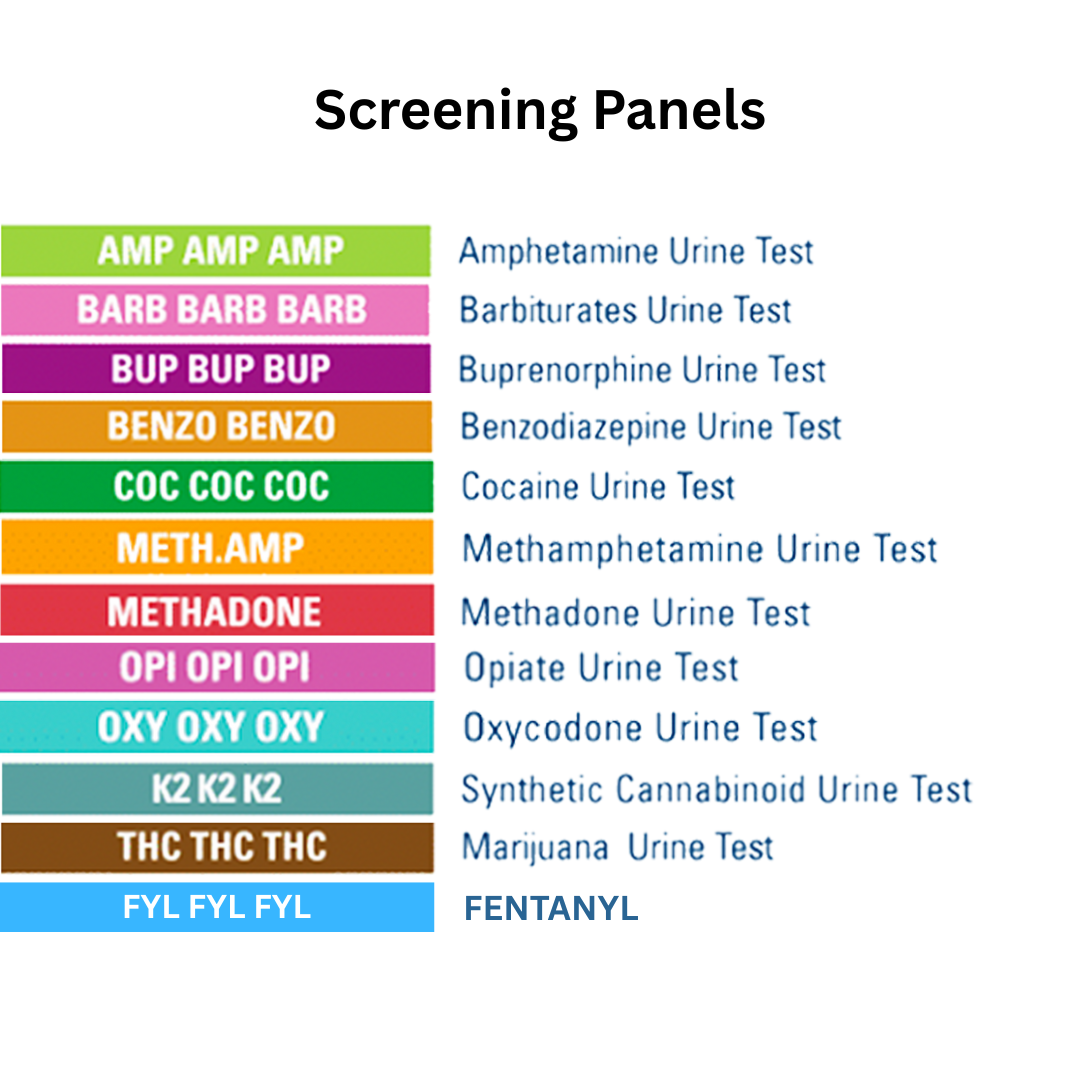 List of screening panels with colorful labels and corresponding urine tests on a white background. Panels listed are AMP, BARB, BUP, BZO, COC, mAMP, MTD, OPI, OXY, K2, THC, and FEN.