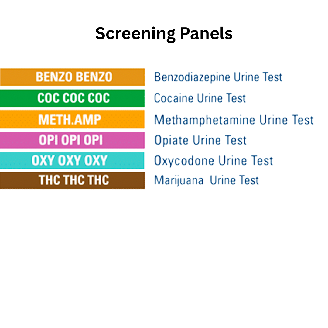 List of screening panels for various drug tests on a white background. Panels listed are BZO, COCO, mAMP, OPI, OXY, and THC.