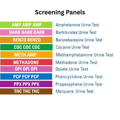Multi 10-Panel Urine Screening Dip Card | W7104