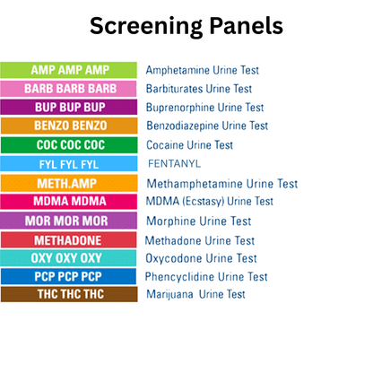 List of drug screening panels with colorful labels on a white background. Panels listed are AMP, BARB, BUP, BZO, COC, FYL, mAMP, MDMA, MOR, MTD, OXY, PCP, and THC.