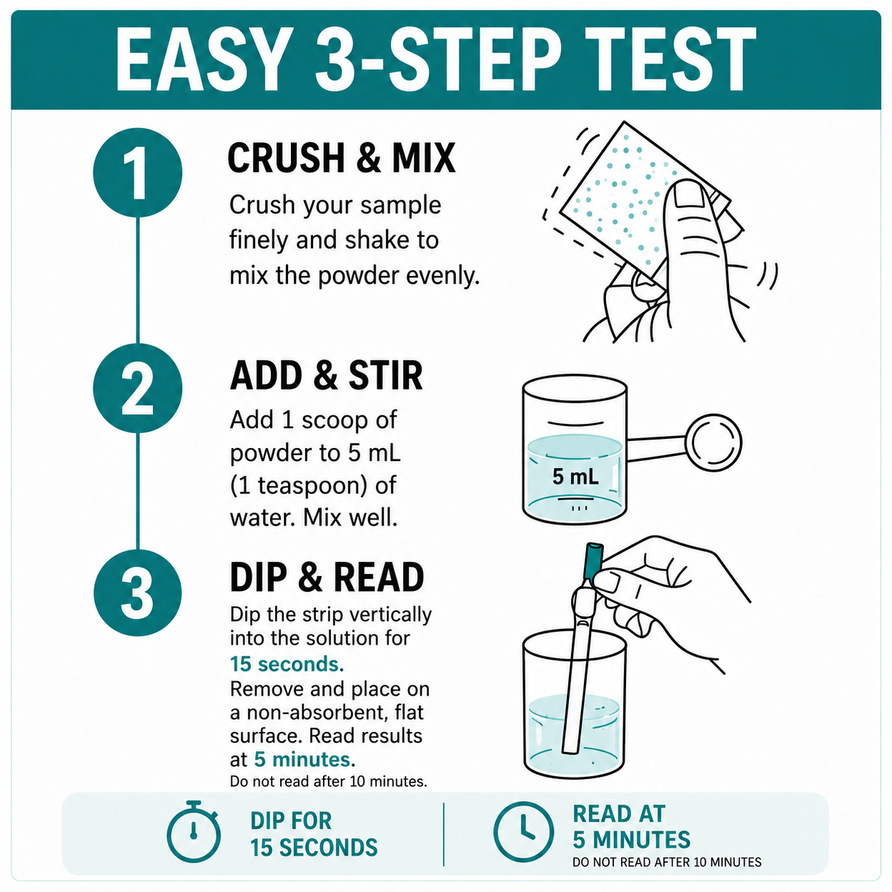How to use an NTZ Isotonitazene test strip