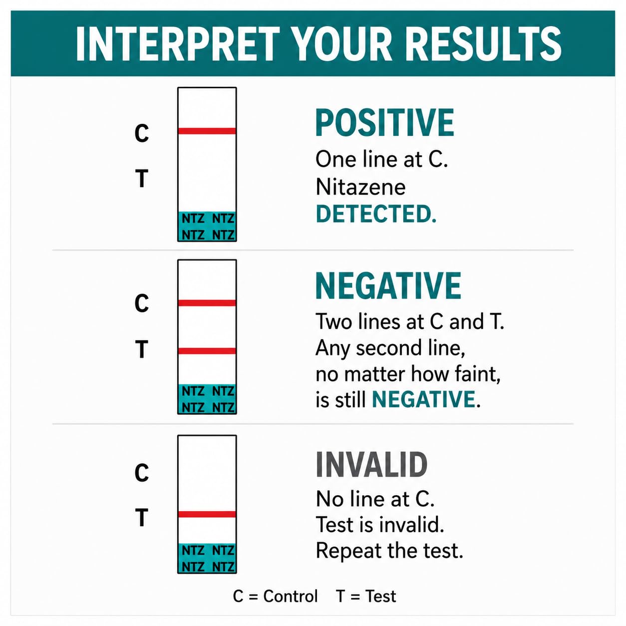 NTZ test strip positive negative and invalid result interpretation