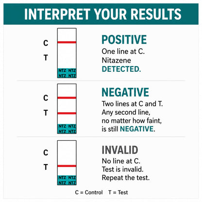 NTZ test strip positive negative and invalid result interpretation
